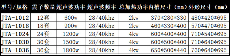 參數規格